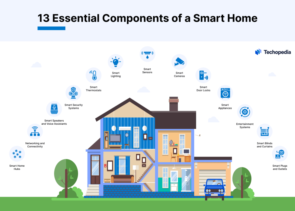 Smart Home