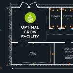 What is a Grow Room, Small Grow Room Design Plans, Grow Room Humidifier, Grow Room Dehumidifier,